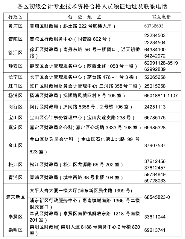 上海2018年初級會計師考試證書領(lǐng)取通知