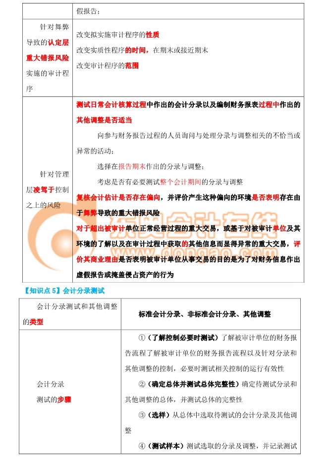 會計分錄測試