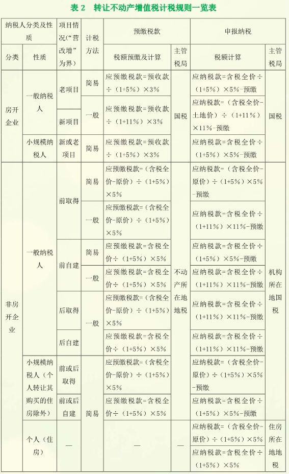 注冊會計師稅法稅率表