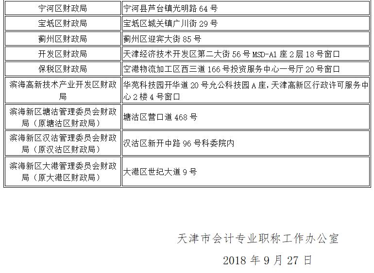 初級(jí)會(huì)計(jì)師證