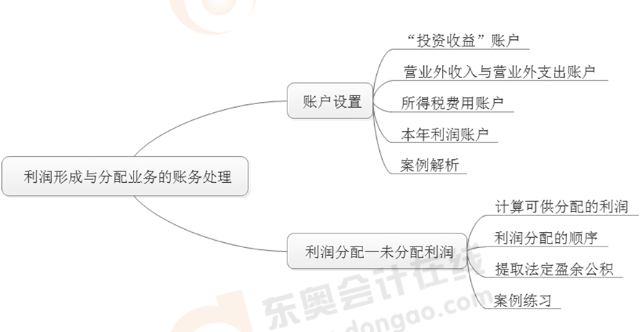 初級會計重點詳解