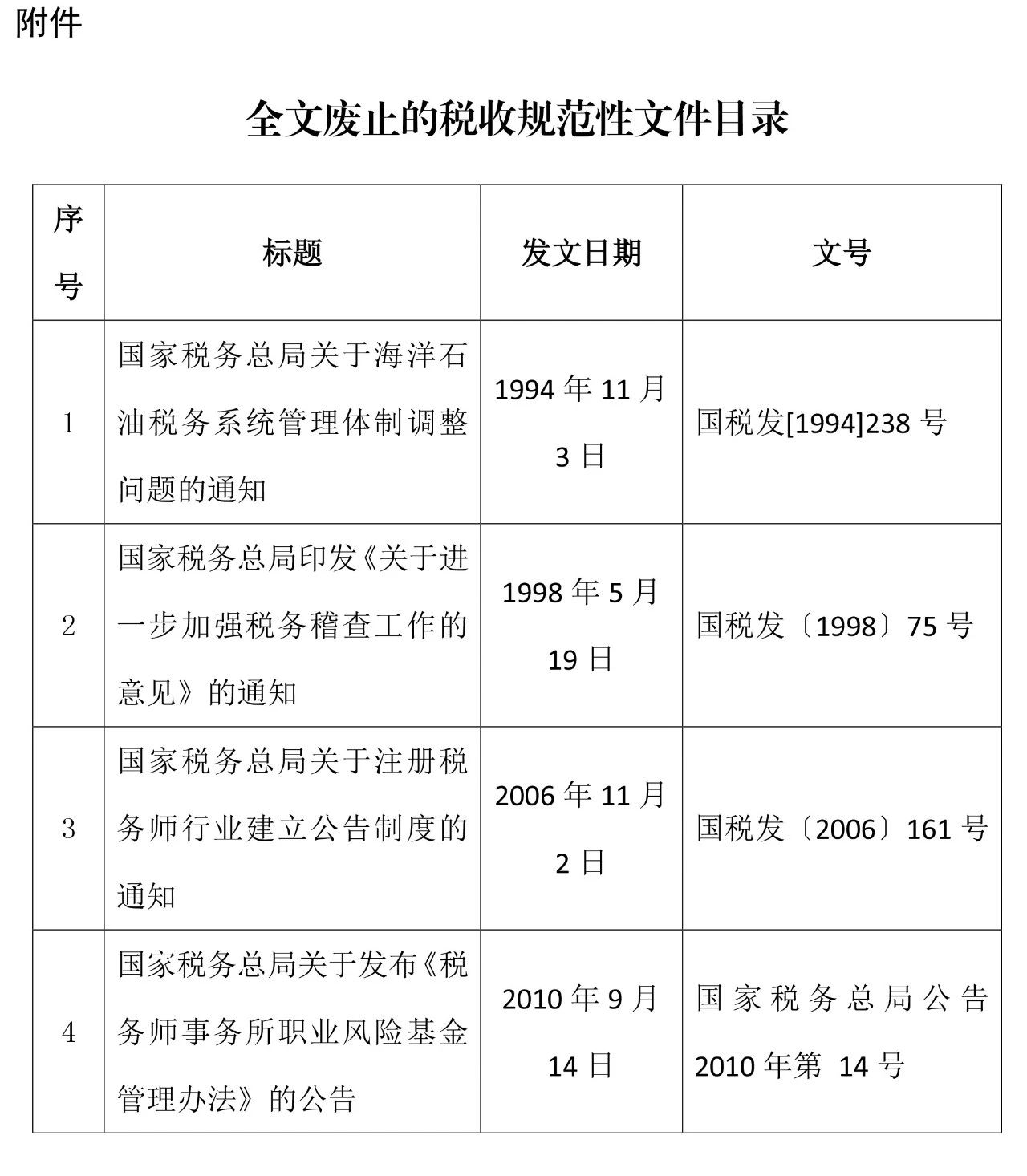 全文廢止的稅收規(guī)范性文件目錄