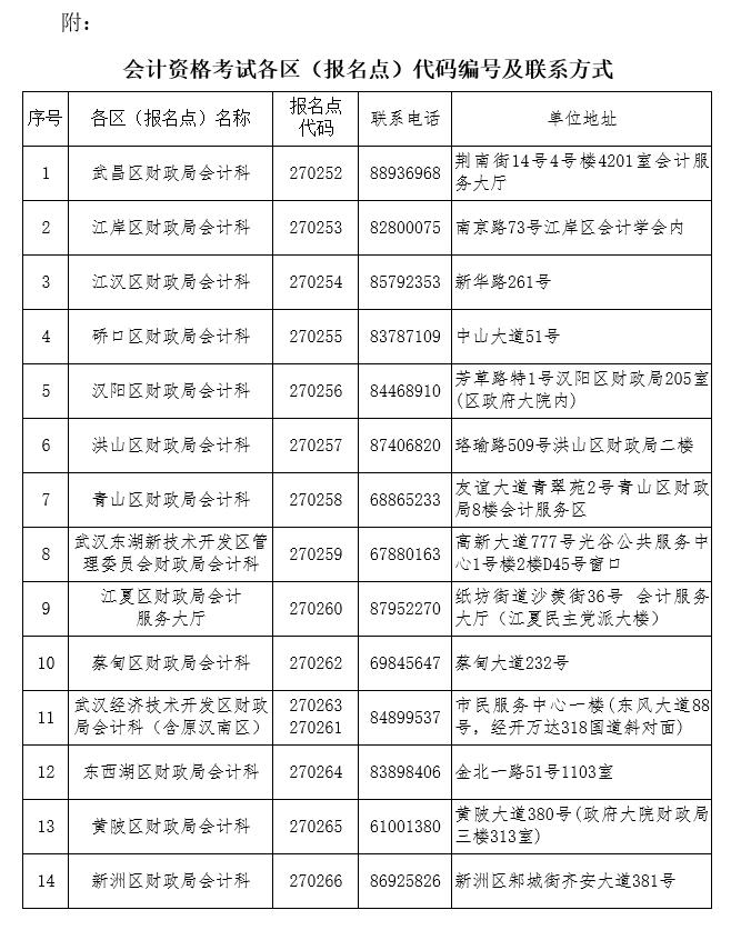 武漢初級(jí)會(huì)計(jì)