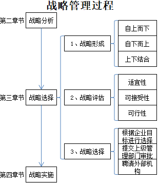 公司戰(zhàn)略與風險管理