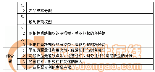 注會(huì)財(cái)管考點(diǎn)