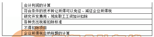 注會(huì)稅法
