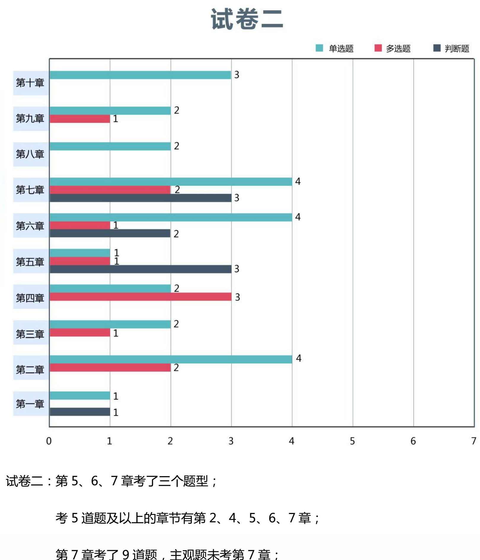 2018中級會計(jì)考題情報