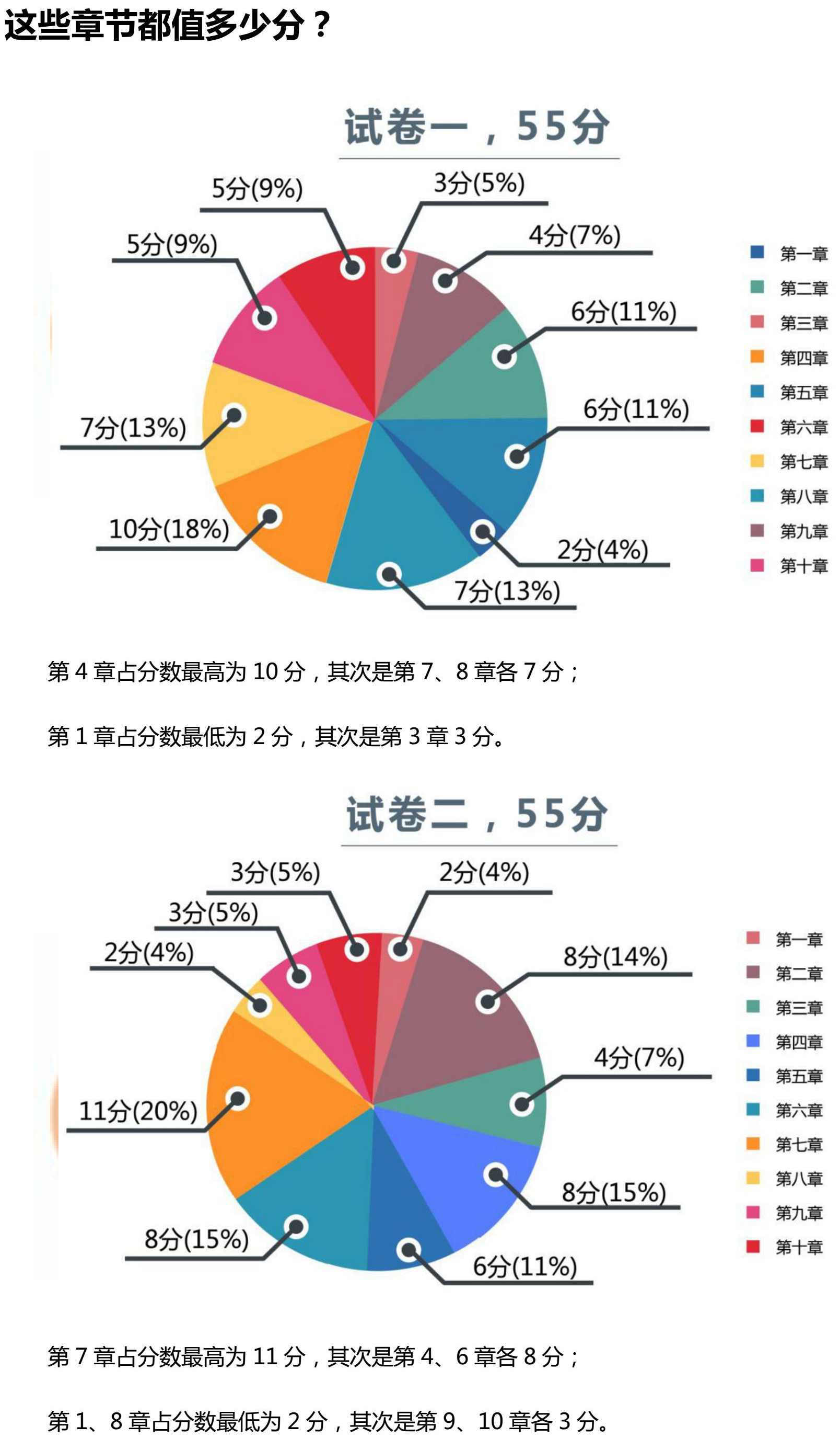 2018年中級會計(jì)職稱試卷分析