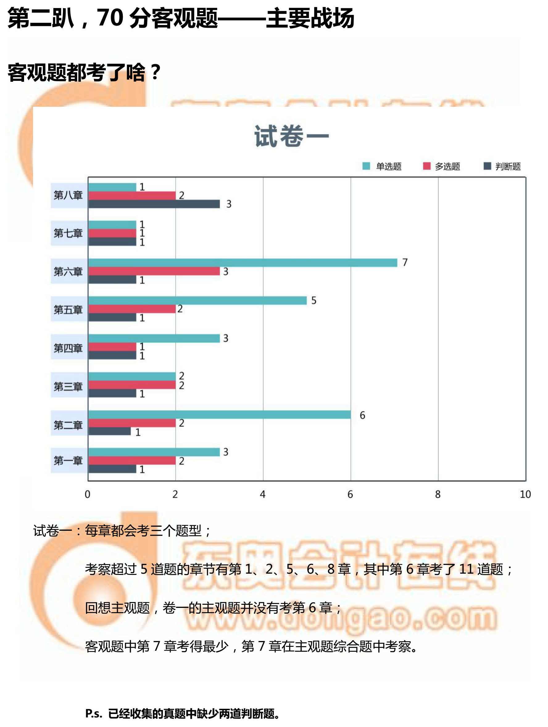 2018中級經濟法考題情報