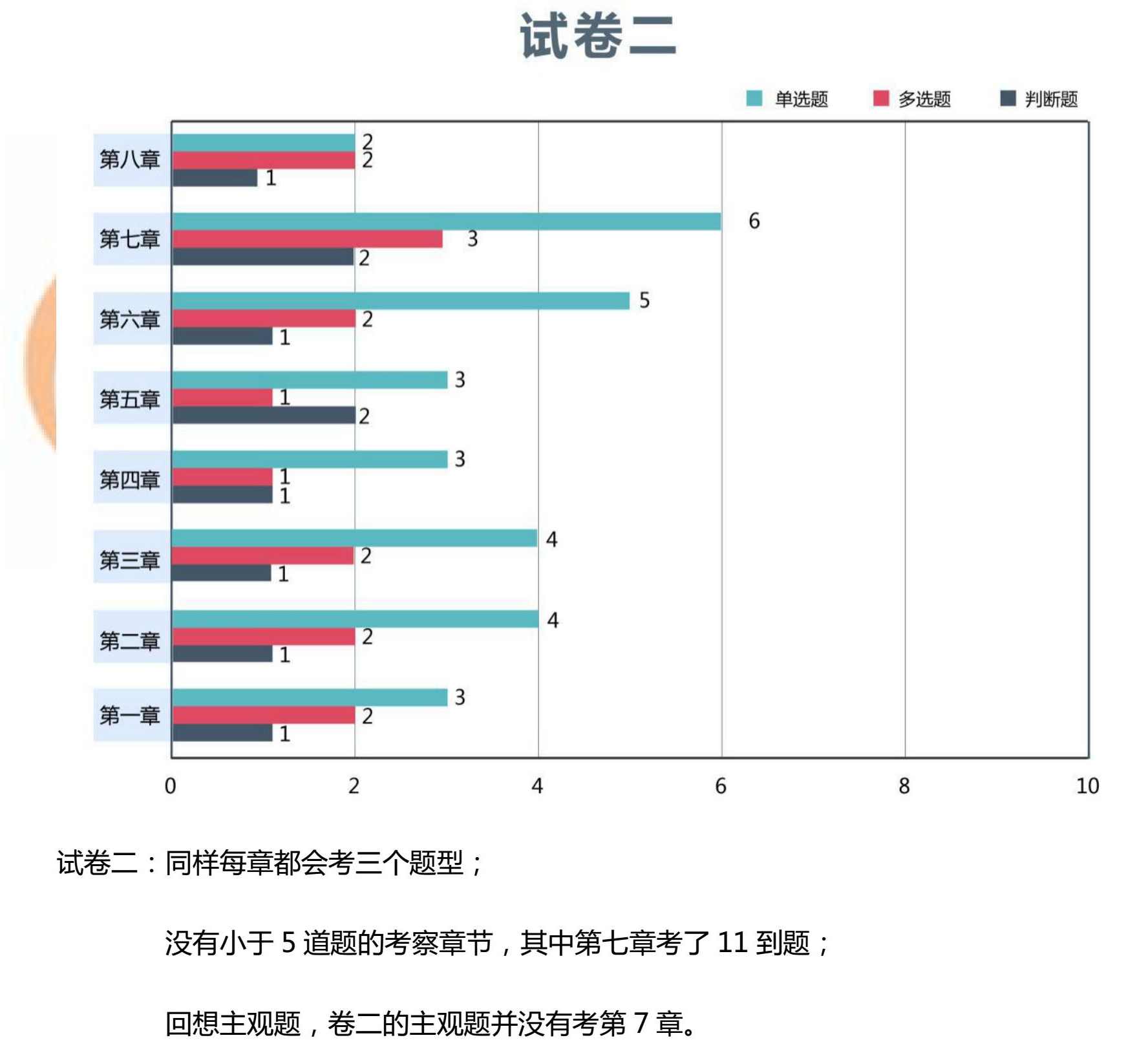 2018中級經濟法考題情報-客觀題