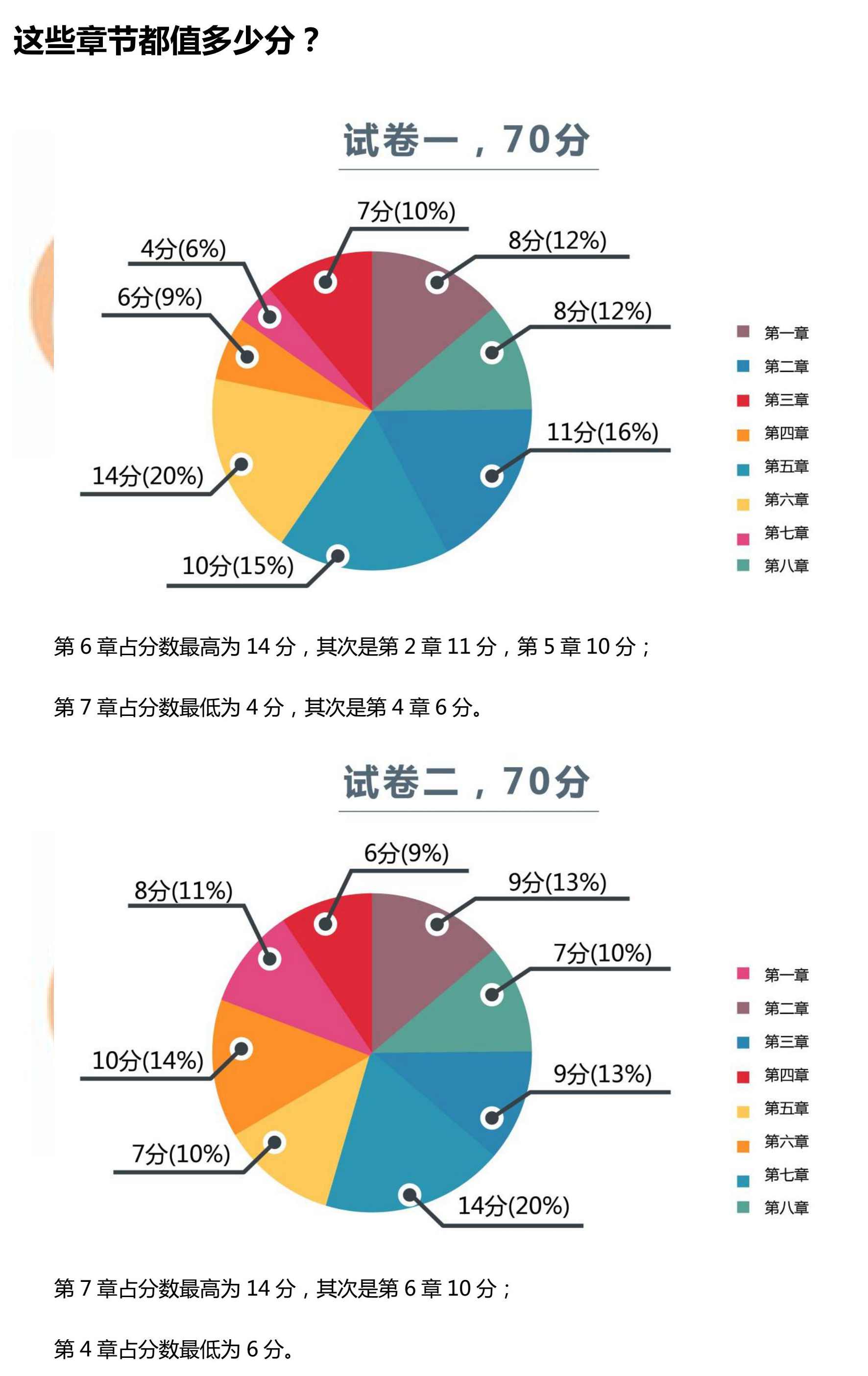 2018中級經濟法考題情報-試題分析