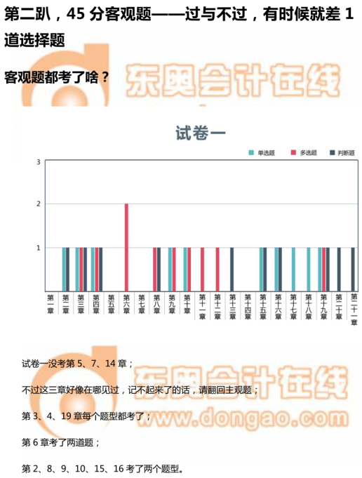 《中級(jí)會(huì)計(jì)實(shí)務(wù)》45分客觀題如何搶分,？