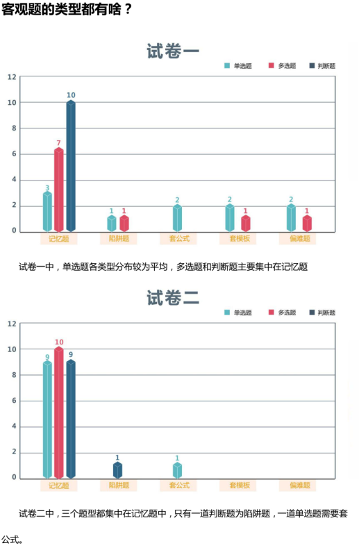 中級(jí)會(huì)計(jì)實(shí)務(wù)客觀題