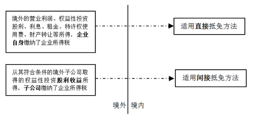 境外所得稅間接負(fù)擔(dān)稅額1