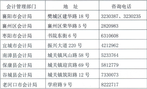 初級會計師