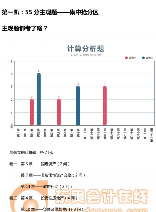 中級(jí)會(huì)計(jì)實(shí)務(wù)主觀題