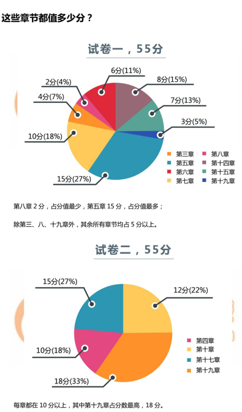 中級(jí)會(huì)計(jì)考試情報(bào)