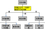 理解太麻煩,？用流程解析法助力總體戰(zhàn)略類型學(xué)習(xí)