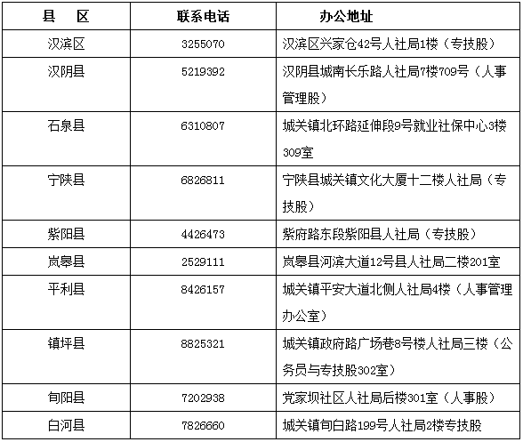 安康2018初級(jí)會(huì)計(jì)