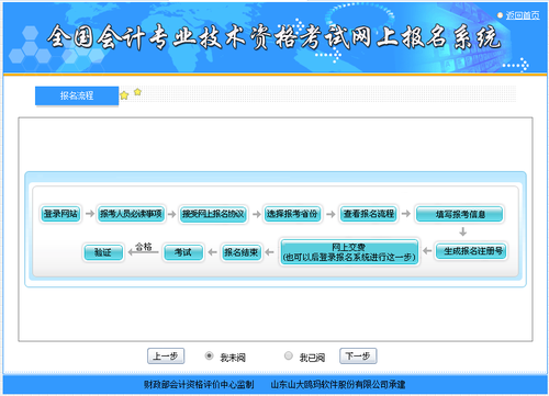 初級(jí)會(huì)計(jì)報(bào)名流程