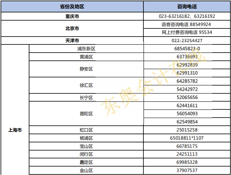 2019初級(jí)會(huì)計(jì)