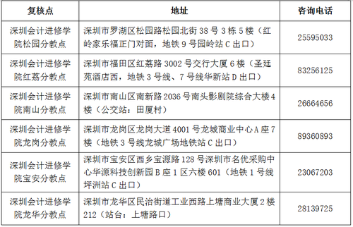 深圳中級(jí)會(huì)計(jì)成績(jī)復(fù)核地點(diǎn)