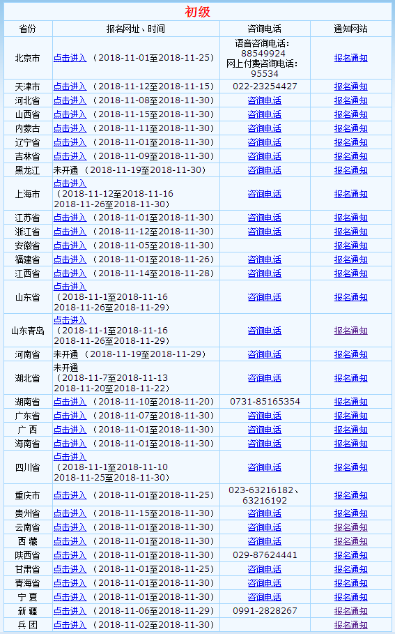 2019年初級會計報名入口