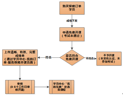 東奧注會電腦端開課流程