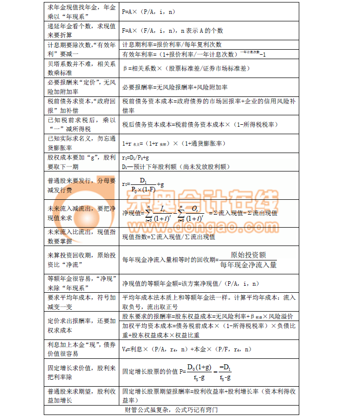 中級(jí)會(huì)計(jì)記憶方法