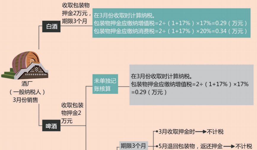 東奧注會易錯易混漫畫圖集