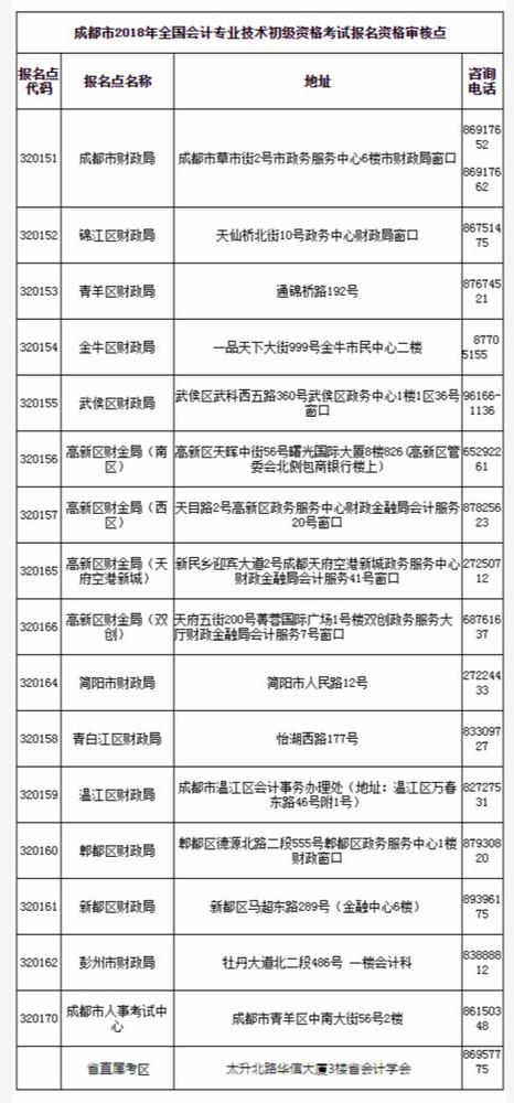 成都初級會計領(lǐng)取