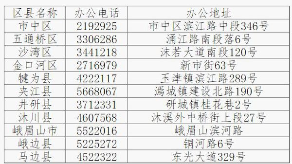 初級(jí)會(huì)計(jì)樂山