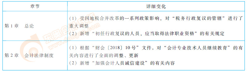 初級會計經(jīng)濟(jì)法基礎(chǔ)教材變化
