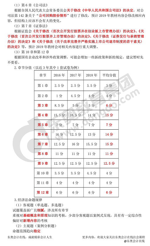 2019年注冊會計師《經濟法》