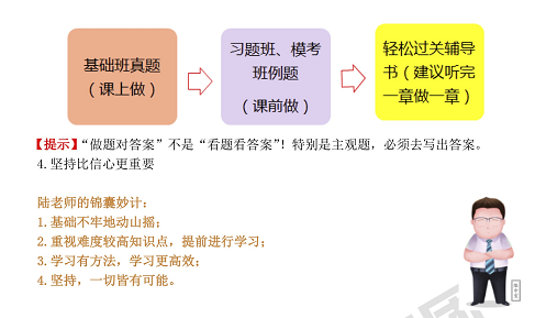 注冊會計師經濟法