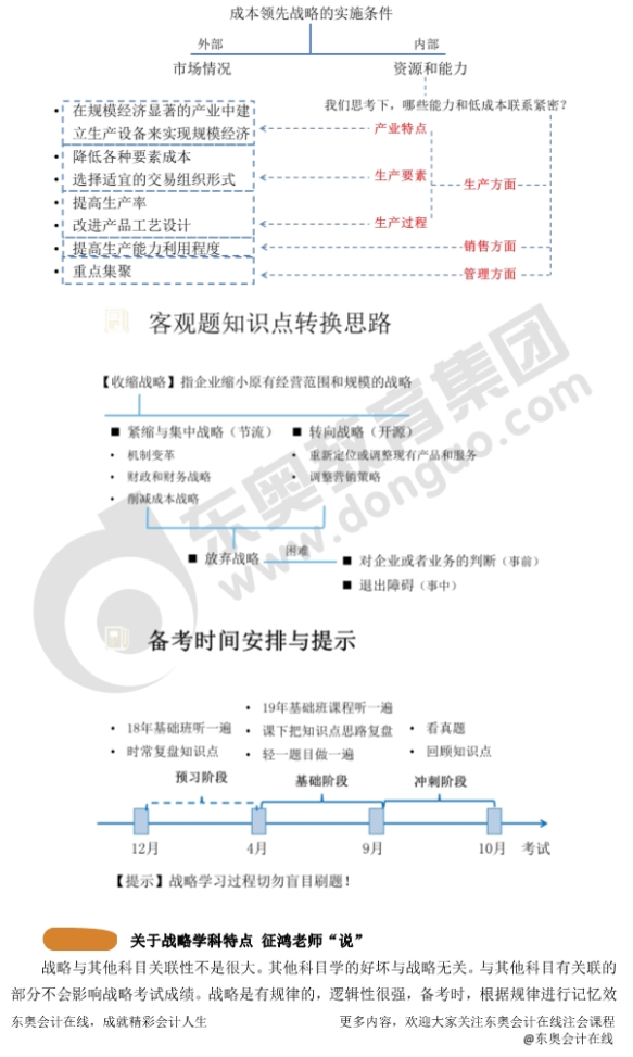 注冊會計師考試