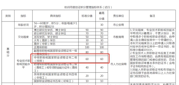 杭州關(guān)于中級會計證書積分福利政策