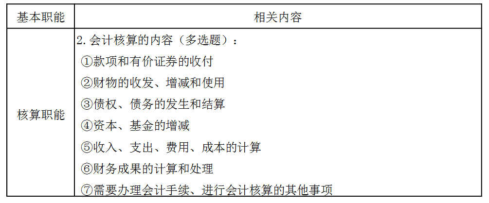 稅務(wù)師：會(huì)計(jì)的核算職能