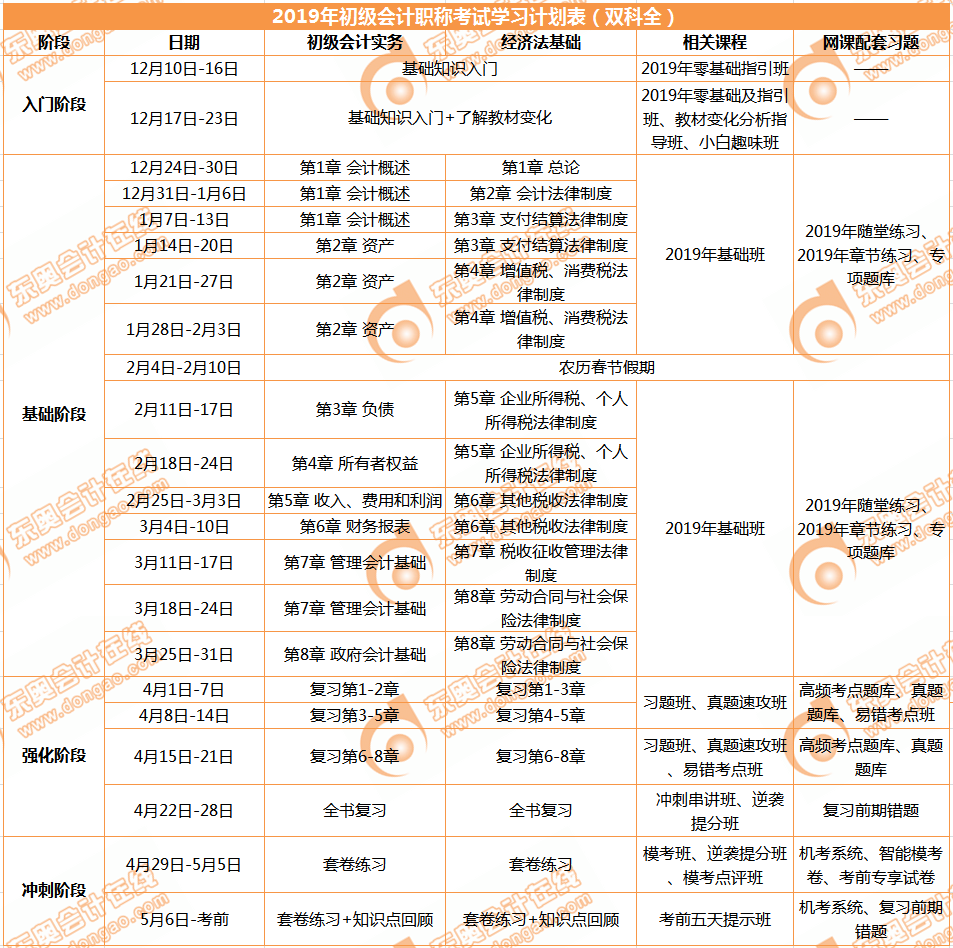 初級(jí)會(huì)計(jì)備考計(jì)劃曝光！速看,！