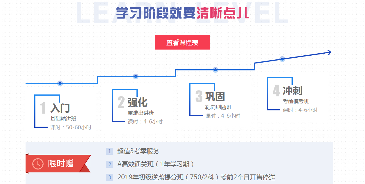 初級(jí)會(huì)計(jì)套餐詳情