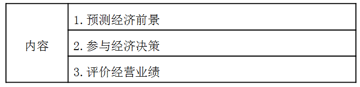 稅務師：會計的拓展職能