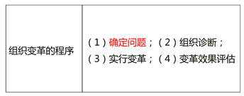 組織變革的程序