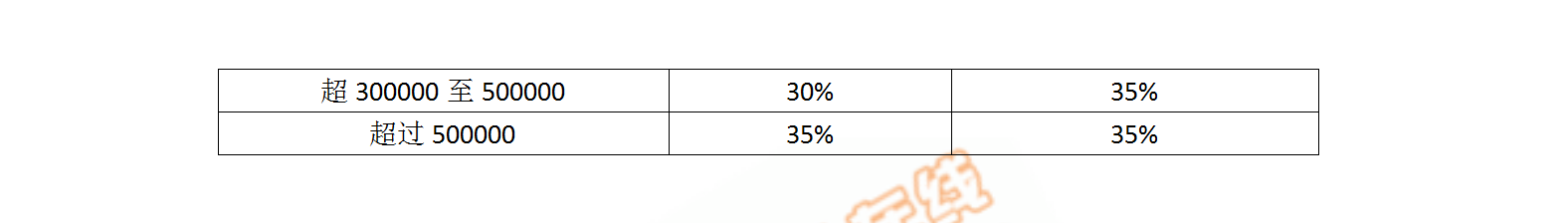 cpa個(gè)稅解讀