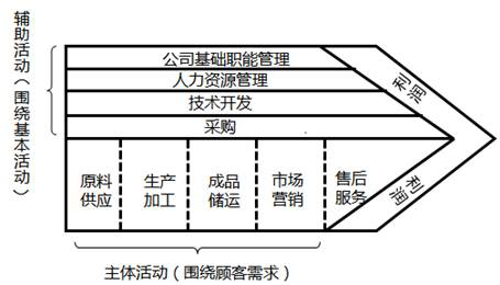 難以復(fù)制性