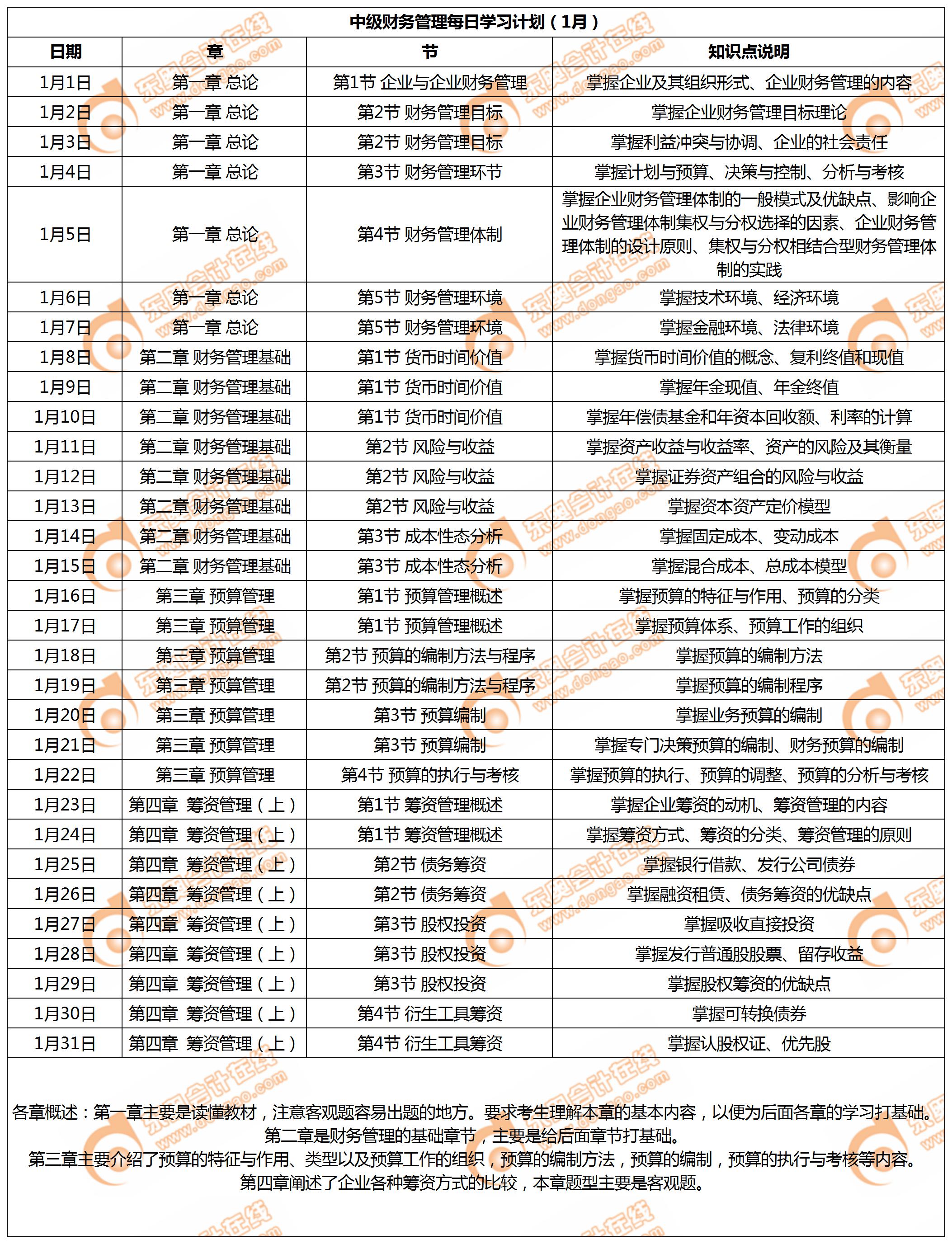 中級財務(wù)管理學(xué)習(xí)計劃表