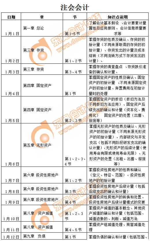 注會(huì)會(huì)計(jì)