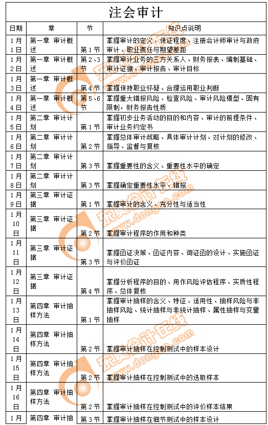 注冊會計師審計