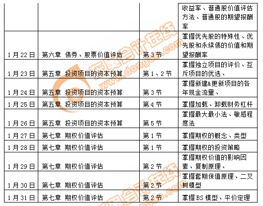 注會(huì)財(cái)管