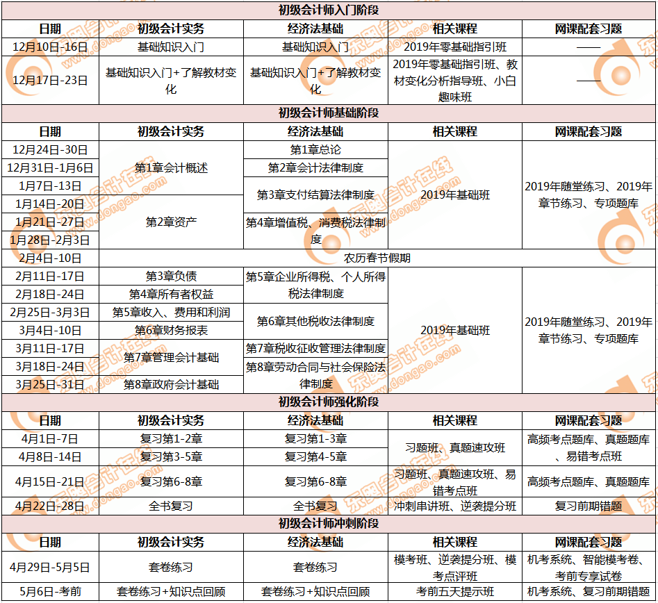 初級會計職稱學習計劃