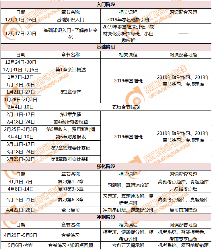 初級會計實務(wù)學(xué)習(xí)計劃